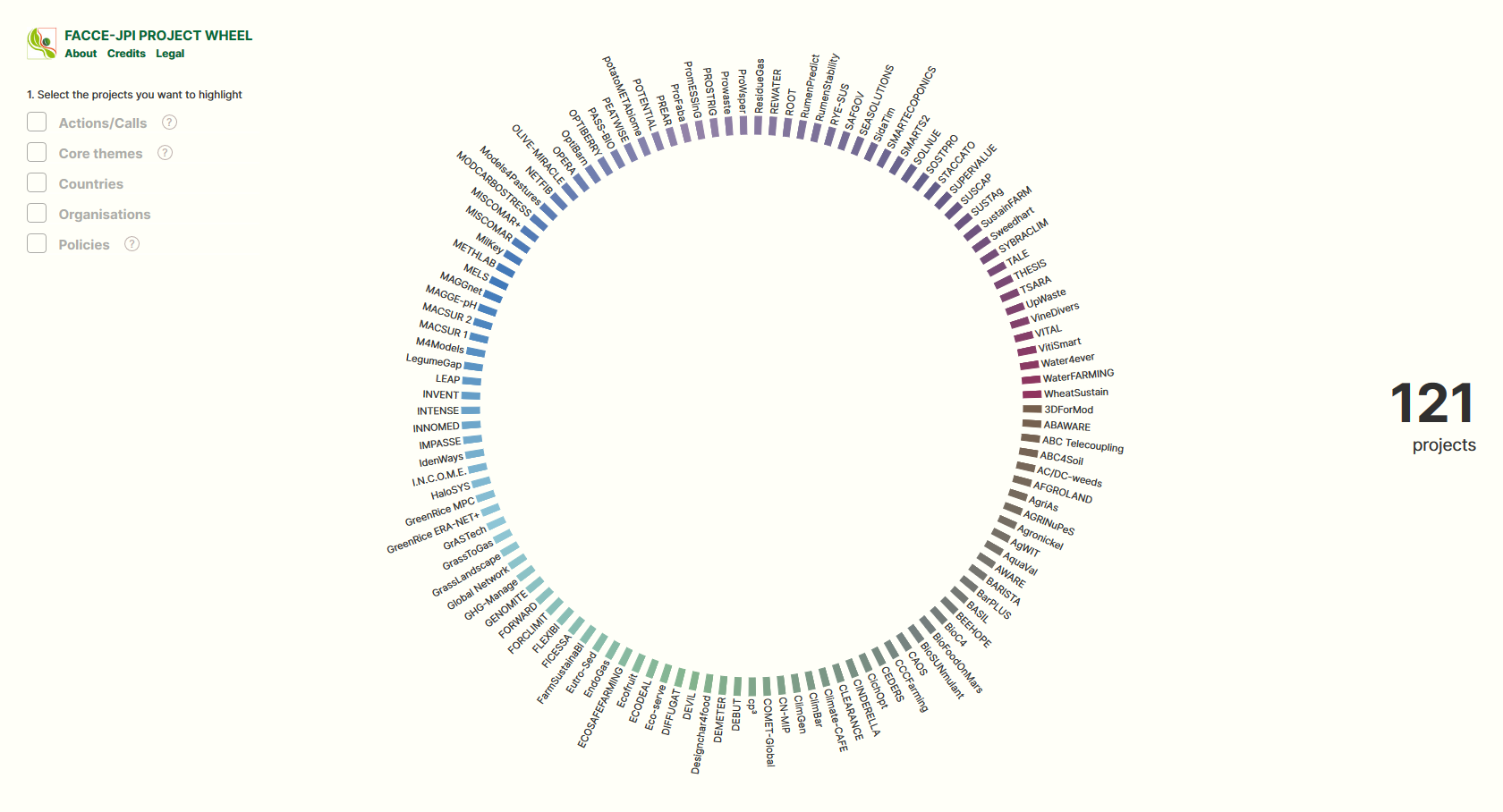 FACCE-JPI Project Wheel.png